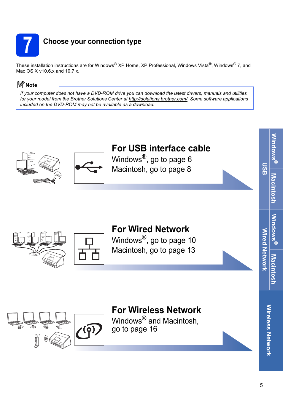 7 choose your connection type, For usb interface cable, For wired network | For wireless network, Windows, Go to page 6 macintosh, go to page 8, Go to page 10 macintosh, go to page 13, And macintosh, go to page 16 | Brother ADS-2500W User Manual | Page 5 / 36