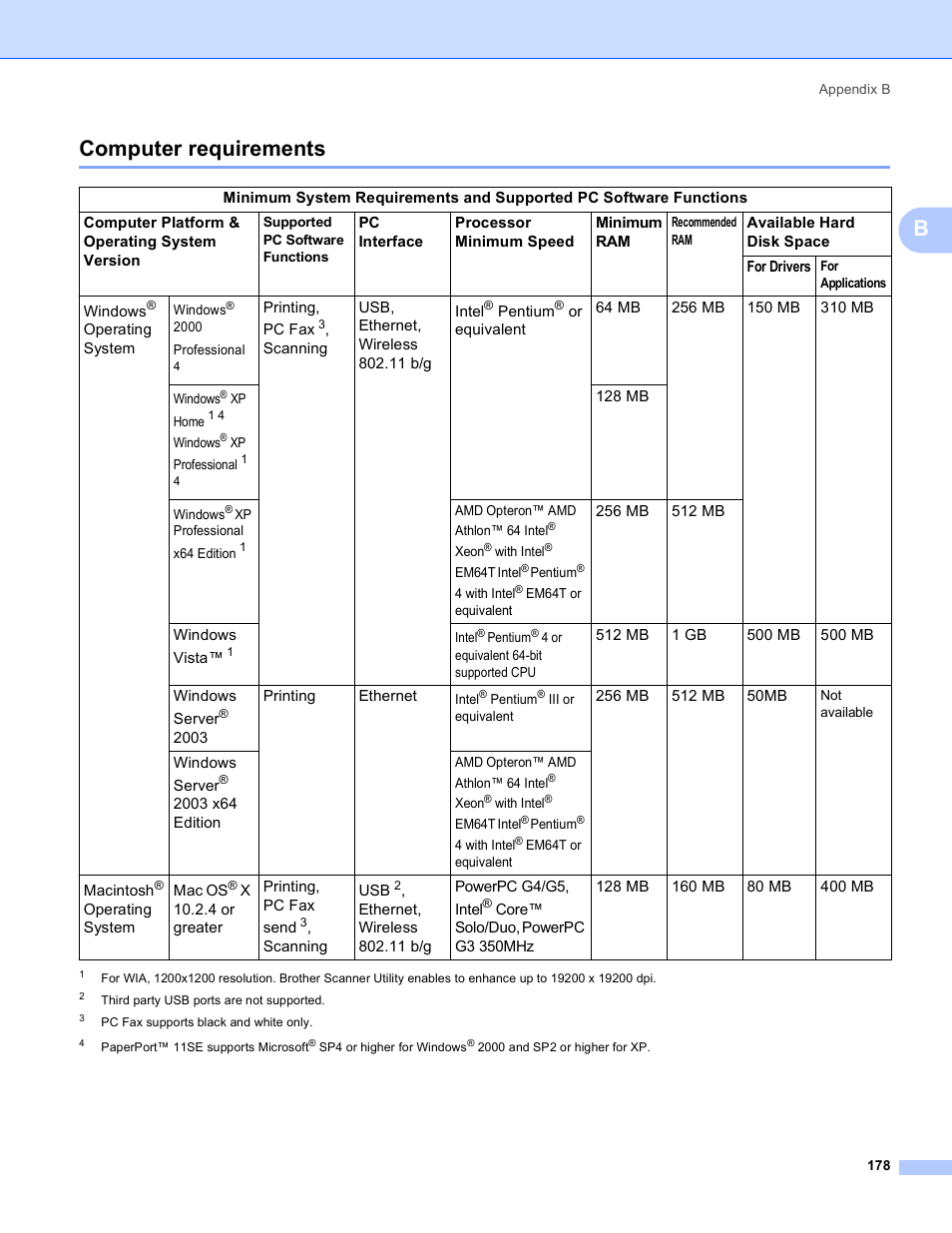 Computer requirements, Bcomputer requirements | Brother MFC 9840CDW User Manual | Page 188 / 204
