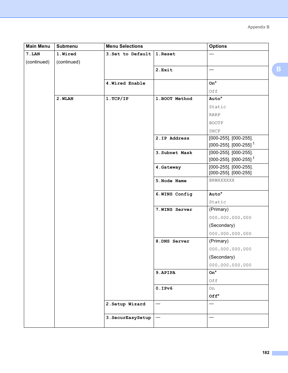 Brother MFC 9840CDW User Manual | Page 192 / 204