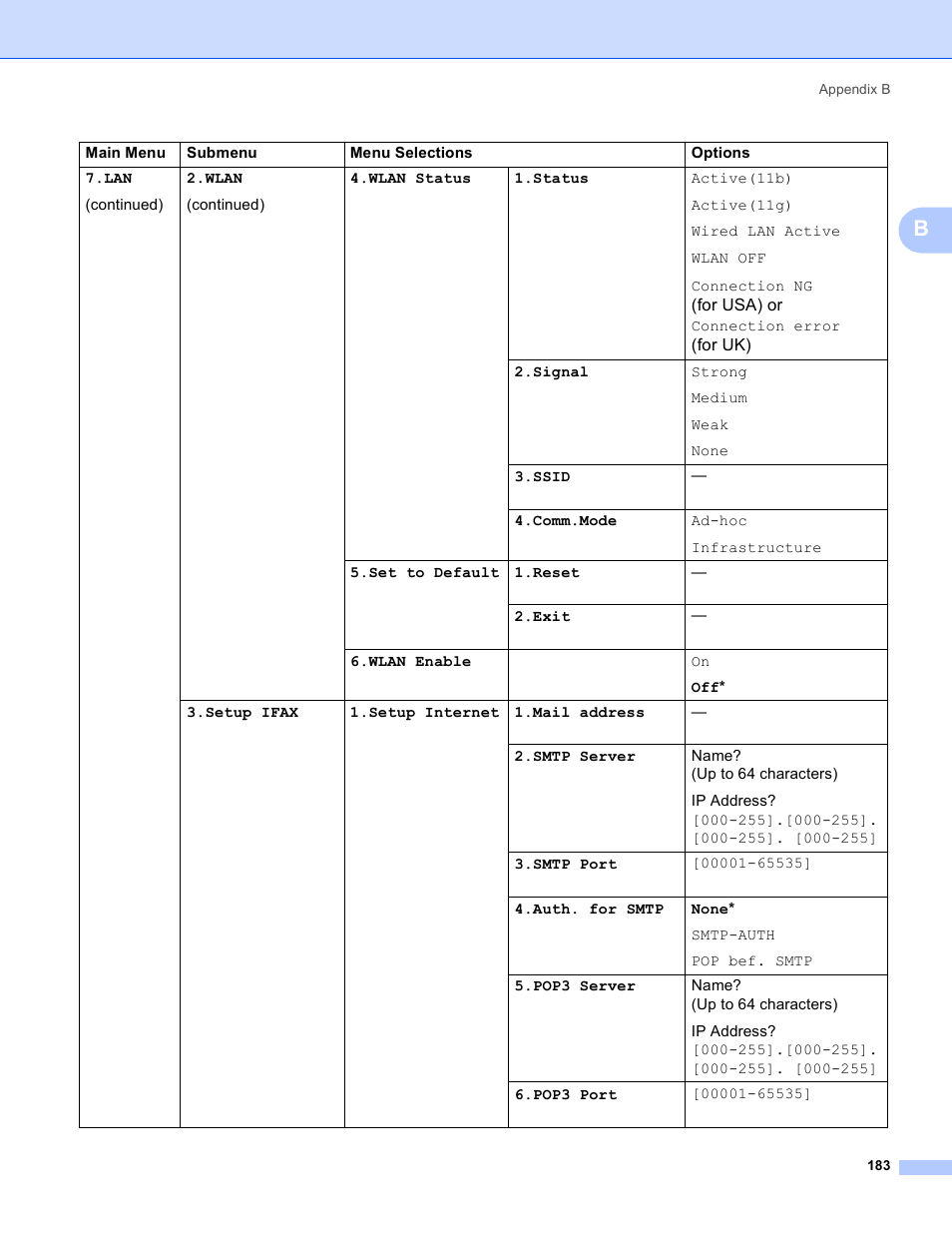 Brother MFC 9840CDW User Manual | Page 193 / 204