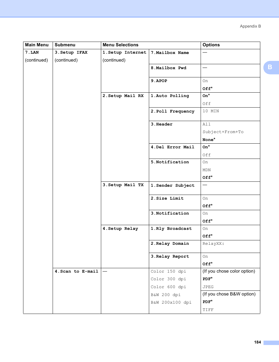 Brother MFC 9840CDW User Manual | Page 194 / 204