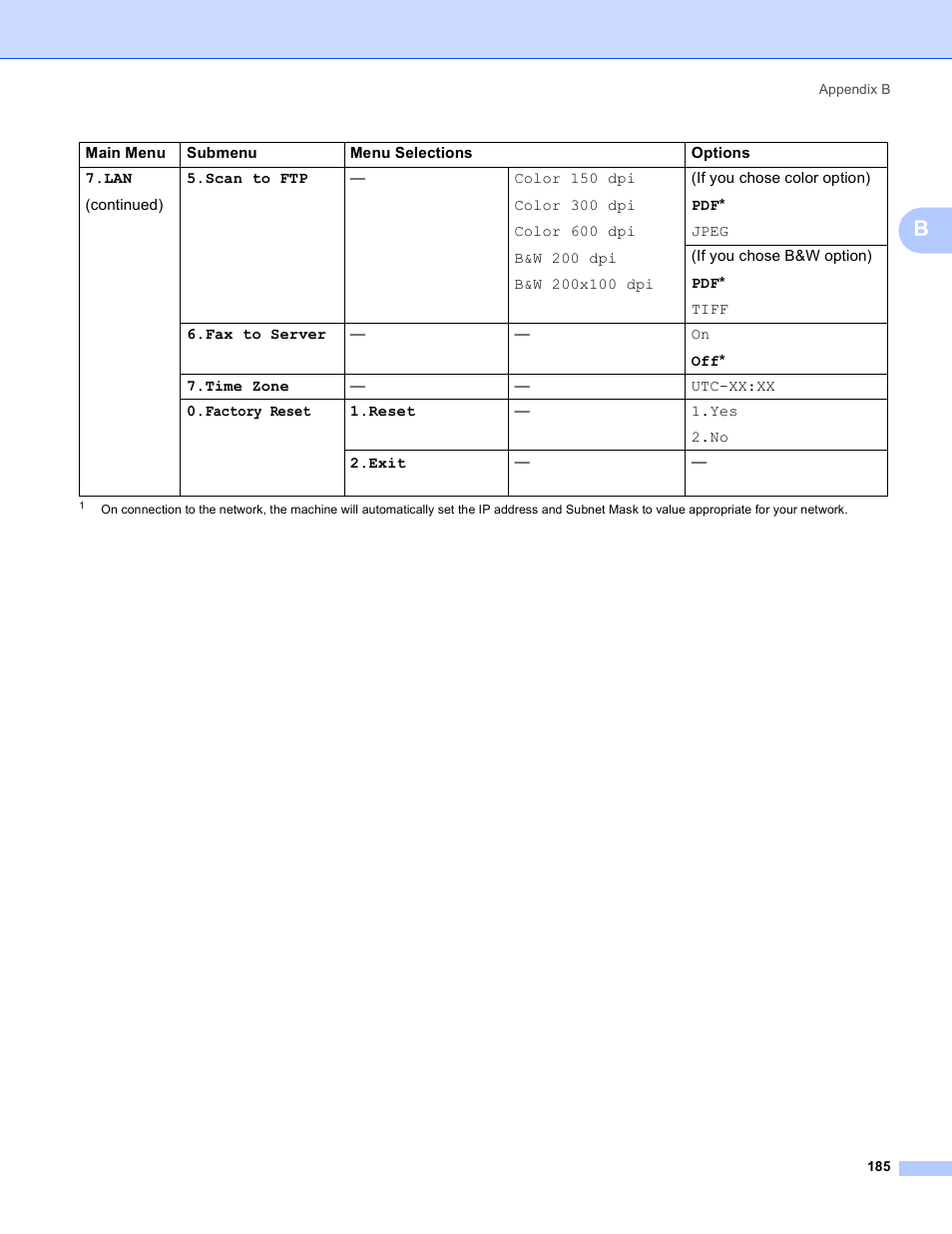 Brother MFC 9840CDW User Manual | Page 195 / 204