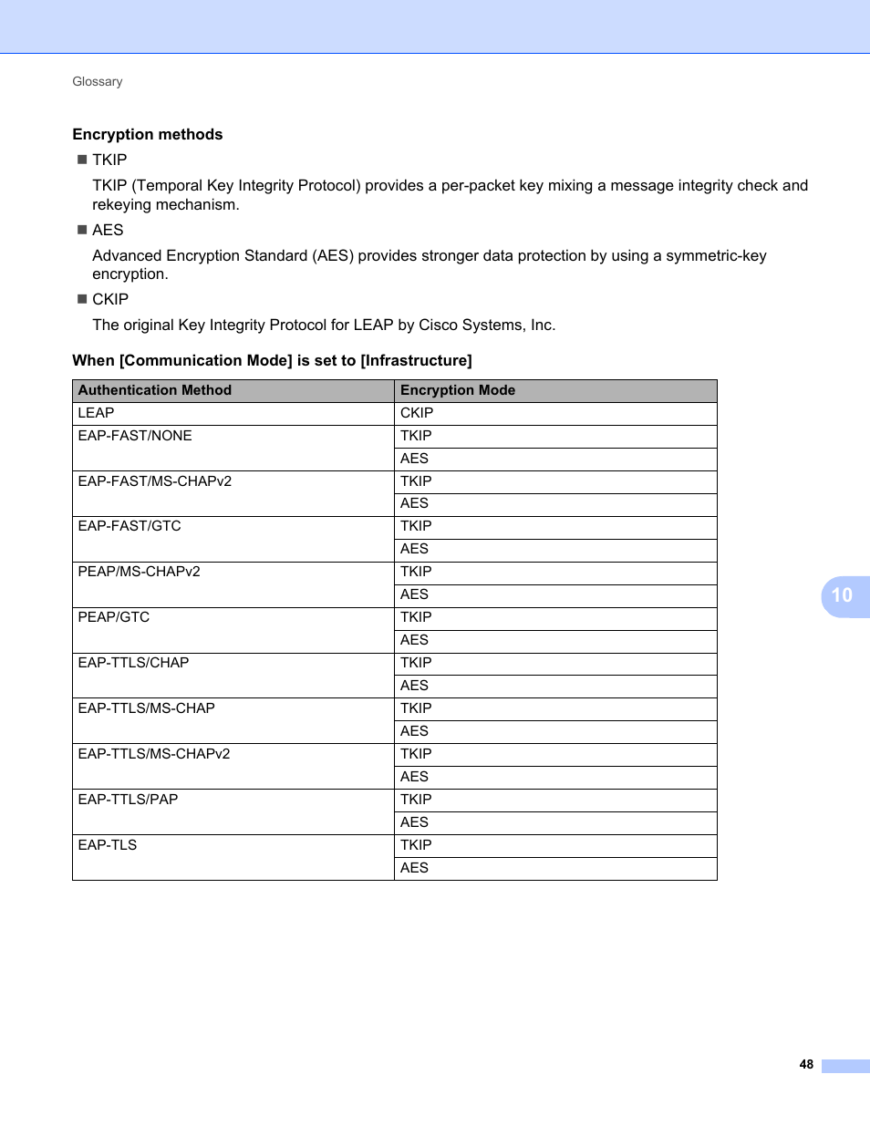 Brother PT-E550W User Manual | Page 53 / 58