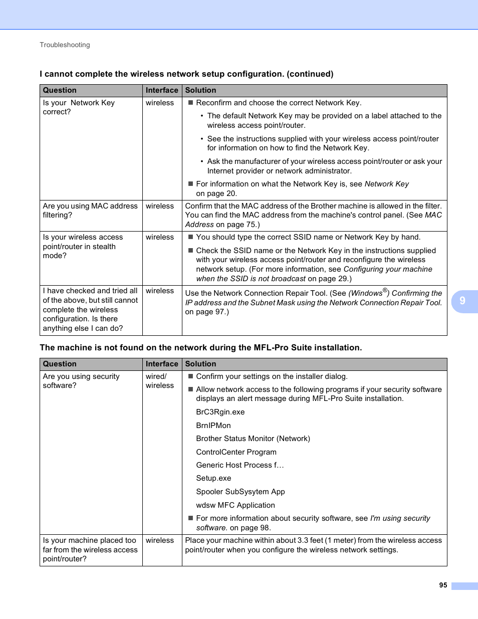 Brother MFC-J410W User Manual | Page 102 / 122
