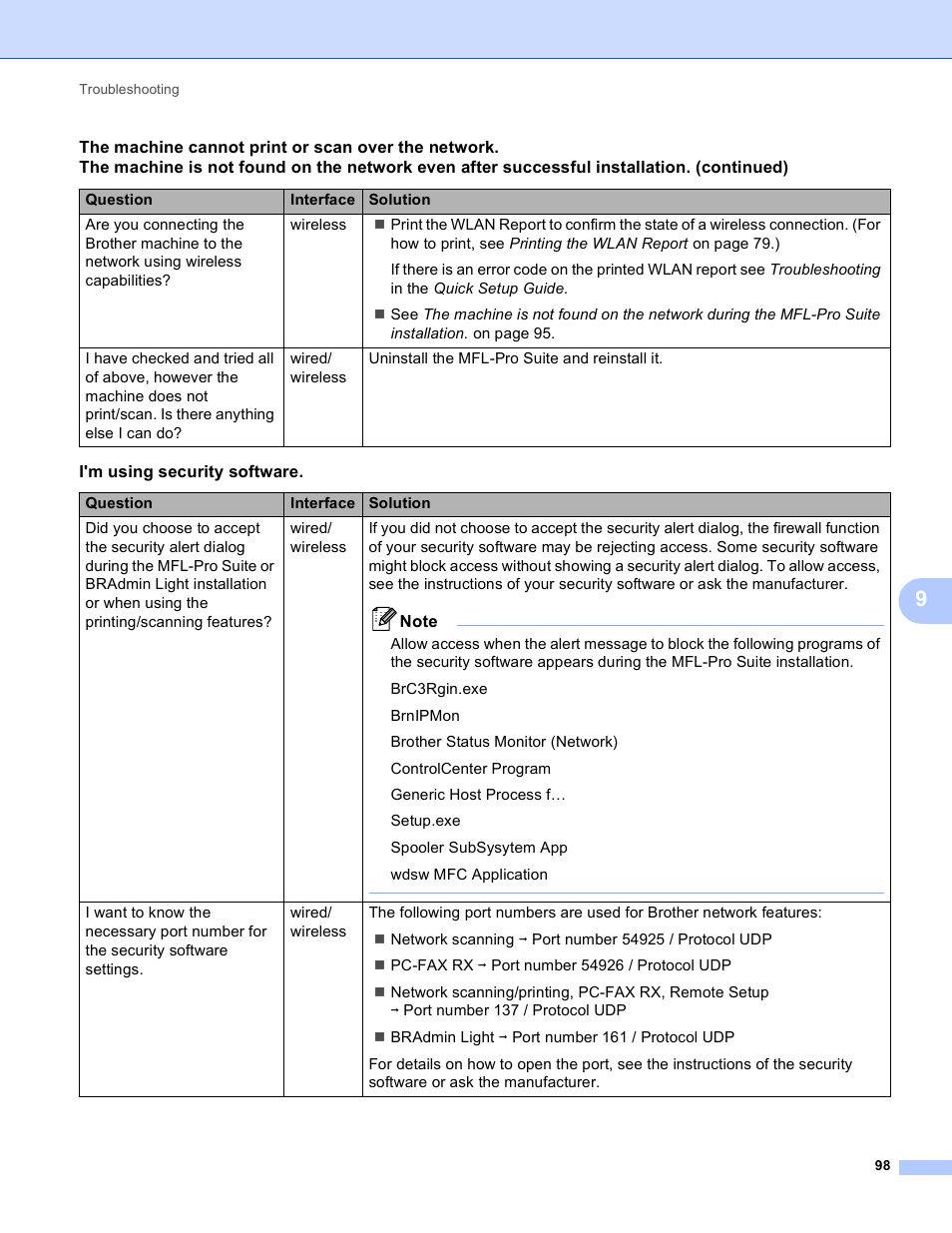 Brother MFC-J410W User Manual | Page 105 / 122