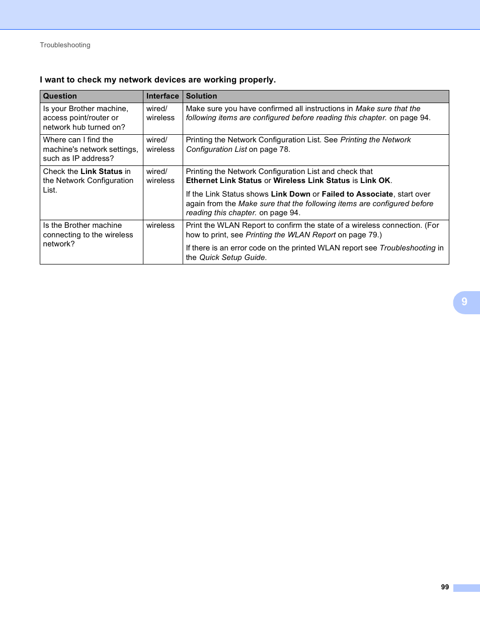 Brother MFC-J410W User Manual | Page 106 / 122