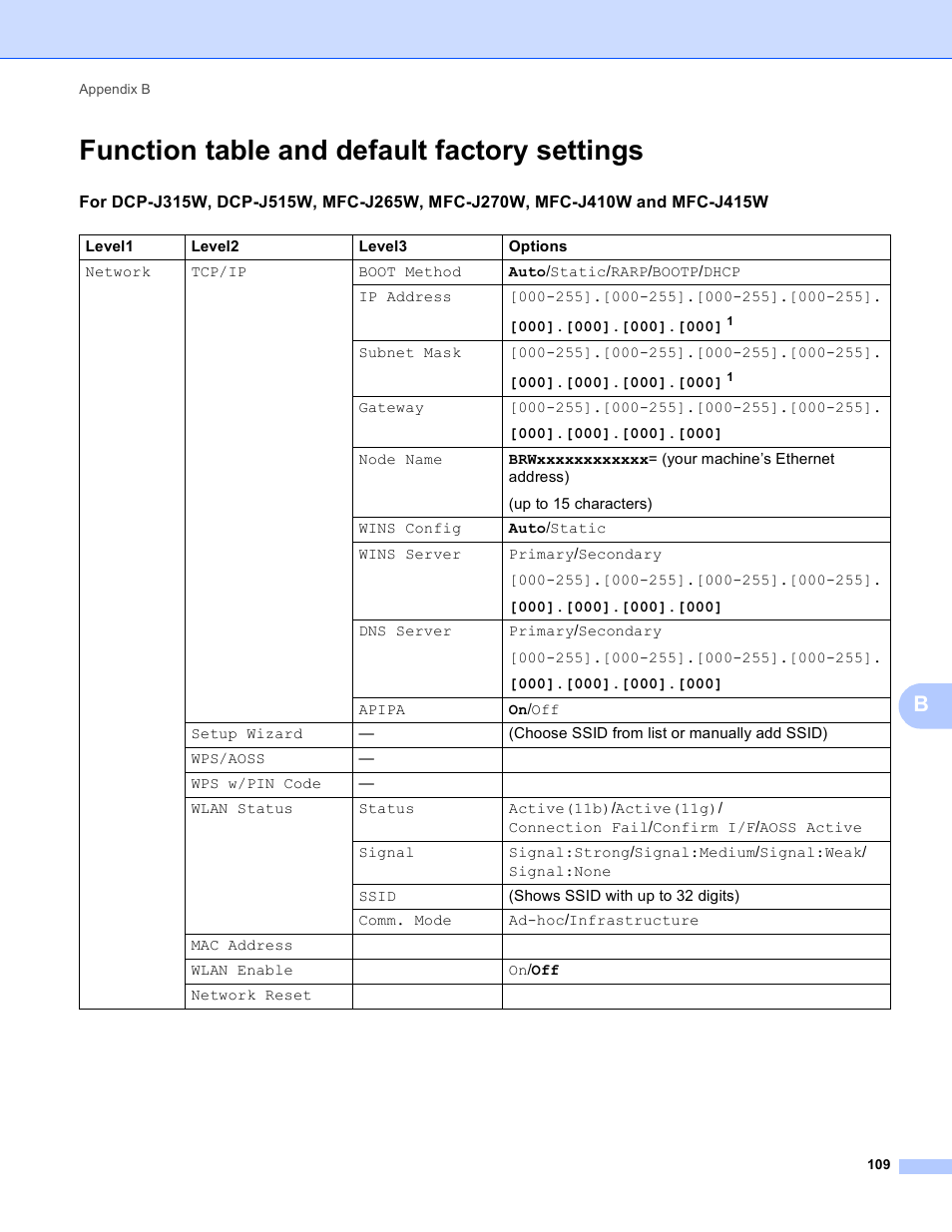 Function table and default factory settings | Brother MFC-J410W User Manual | Page 116 / 122