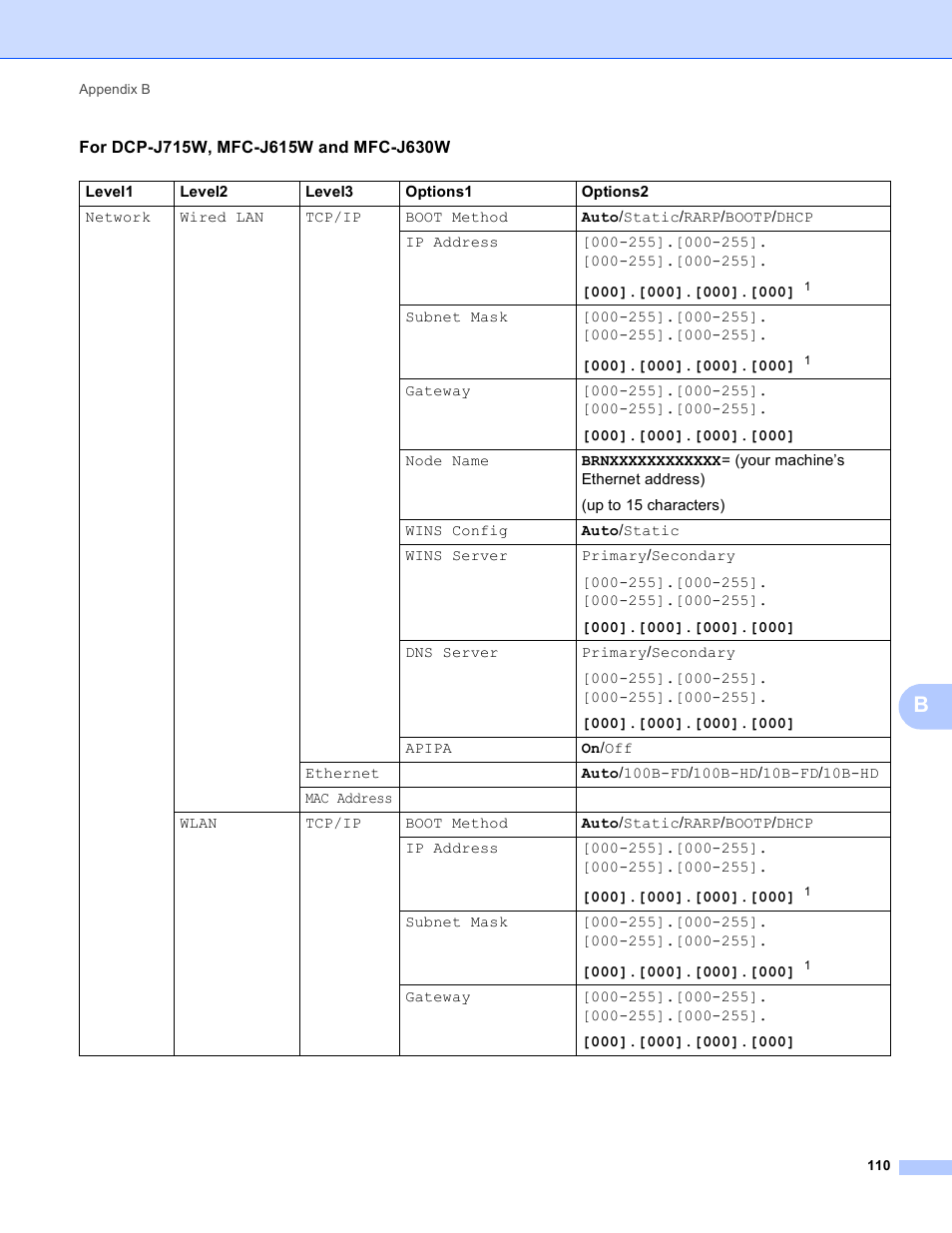 Brother MFC-J410W User Manual | Page 117 / 122