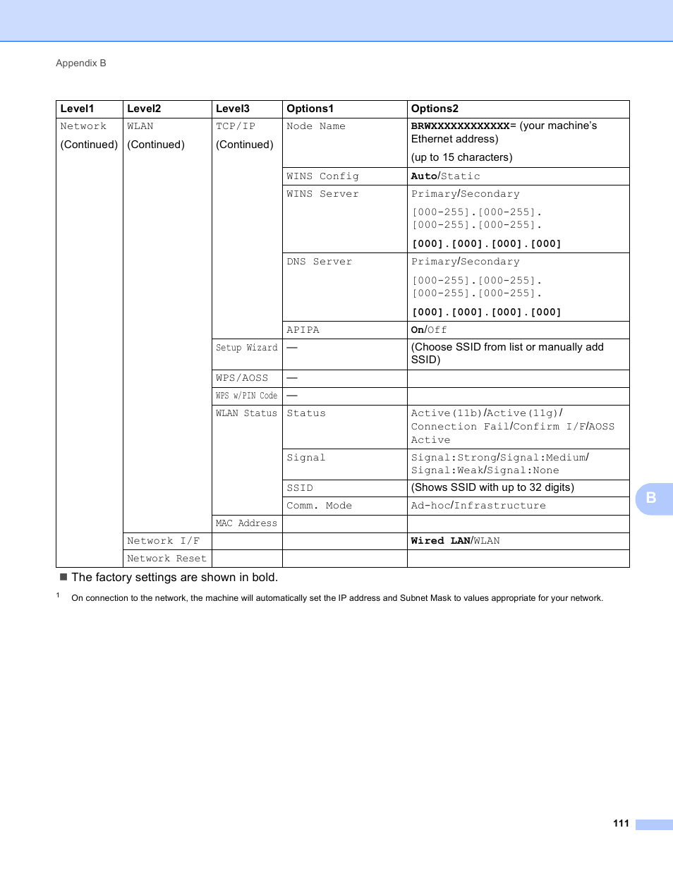 Brother MFC-J410W User Manual | Page 118 / 122
