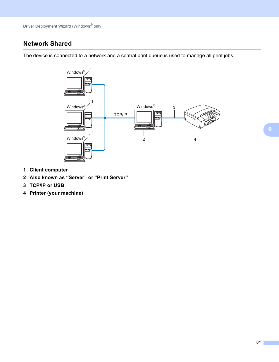 Network shared, 6network shared | Brother MFC-J410W User Manual | Page 88 / 122