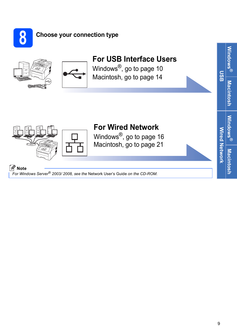 8 choose your connection type, For usb interface users, For wired network | Brother MFC-9010CN User Manual | Page 9 / 27