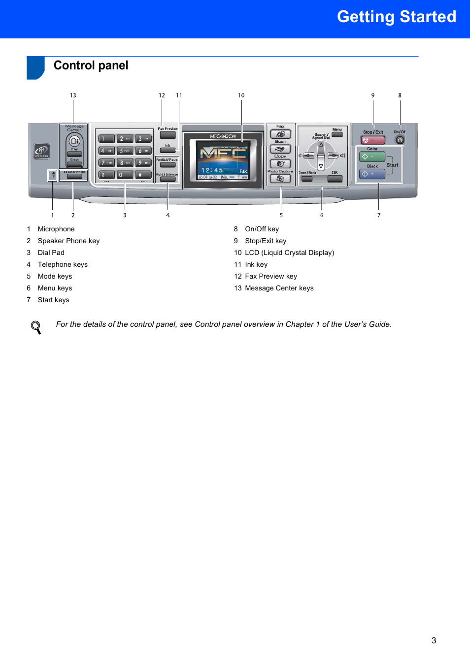 Control panel, Getting started | Brother MFC-845CW User Manual | Page 5 / 57