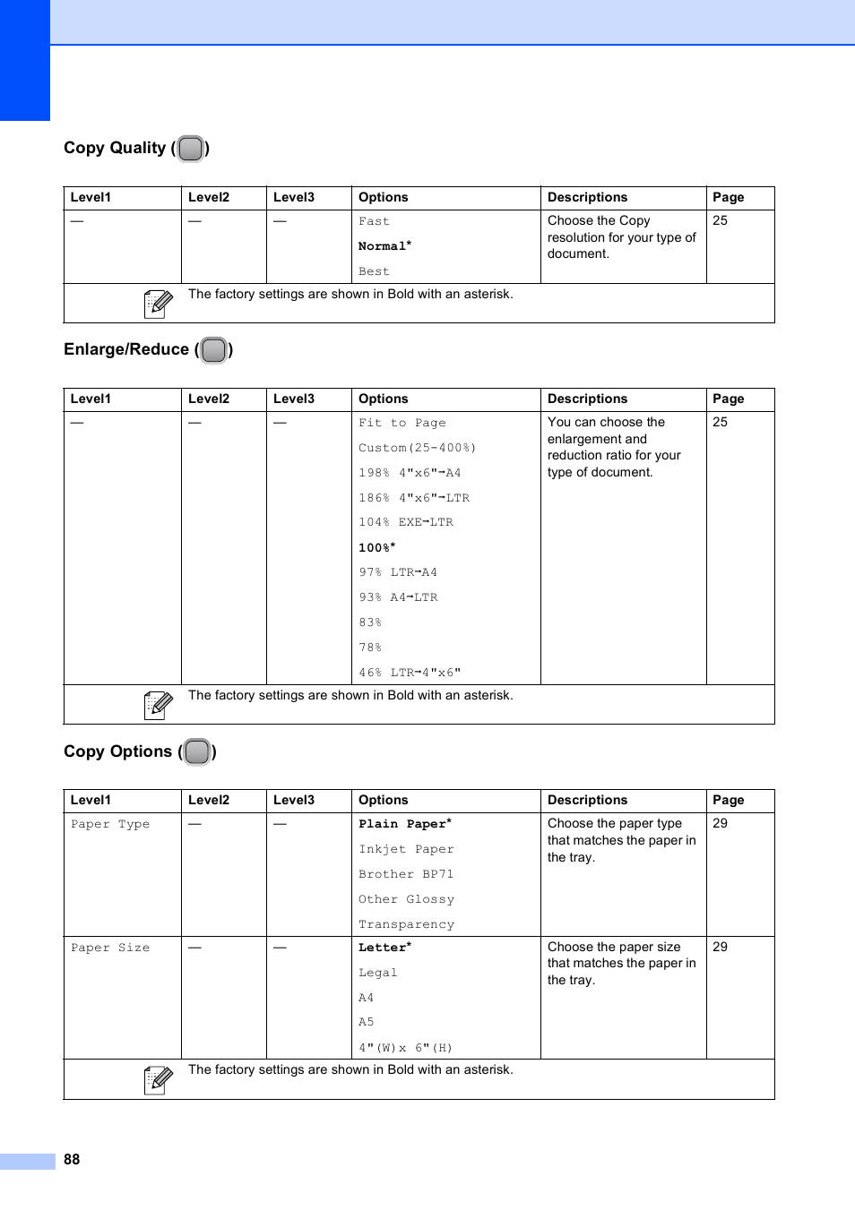 Brother DCP-375CW User Manual | Page 100 / 118