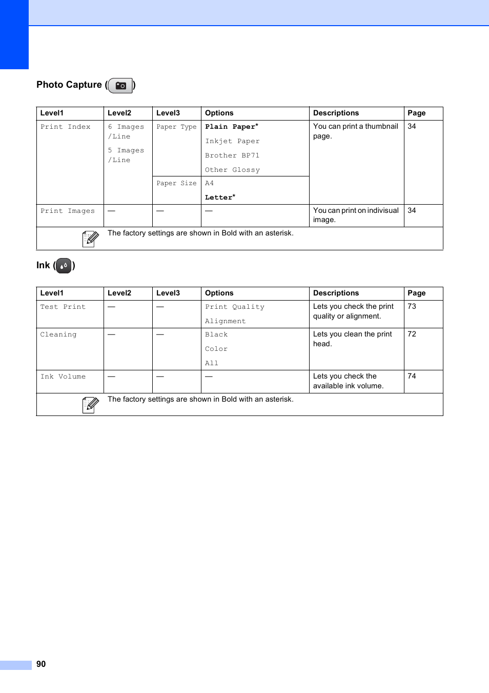 Photo capture ( ) ink ( ) | Brother DCP-375CW User Manual | Page 102 / 118