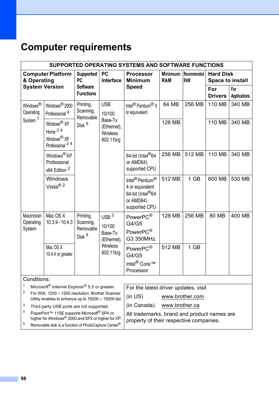 Computer requirements | Brother DCP-375CW User Manual | Page 110 / 118