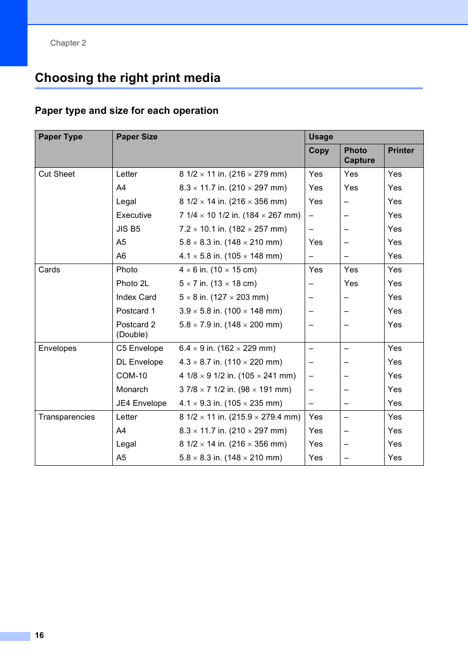 Choosing the right print media, Paper type and size for each operation | Brother DCP-375CW User Manual | Page 28 / 118