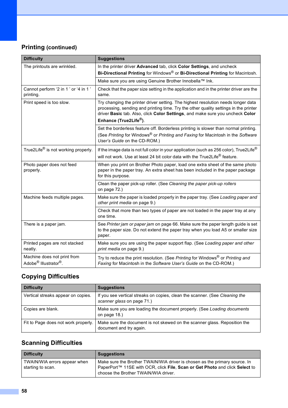Copying difficulties, Scanning difficulties, Printing | Continued) | Brother DCP-375CW User Manual | Page 70 / 118