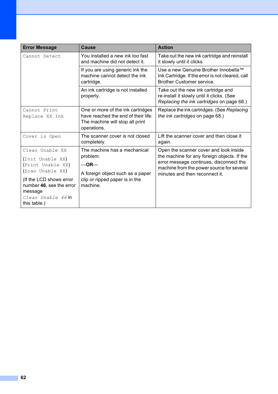 Brother DCP-375CW User Manual | Page 74 / 118