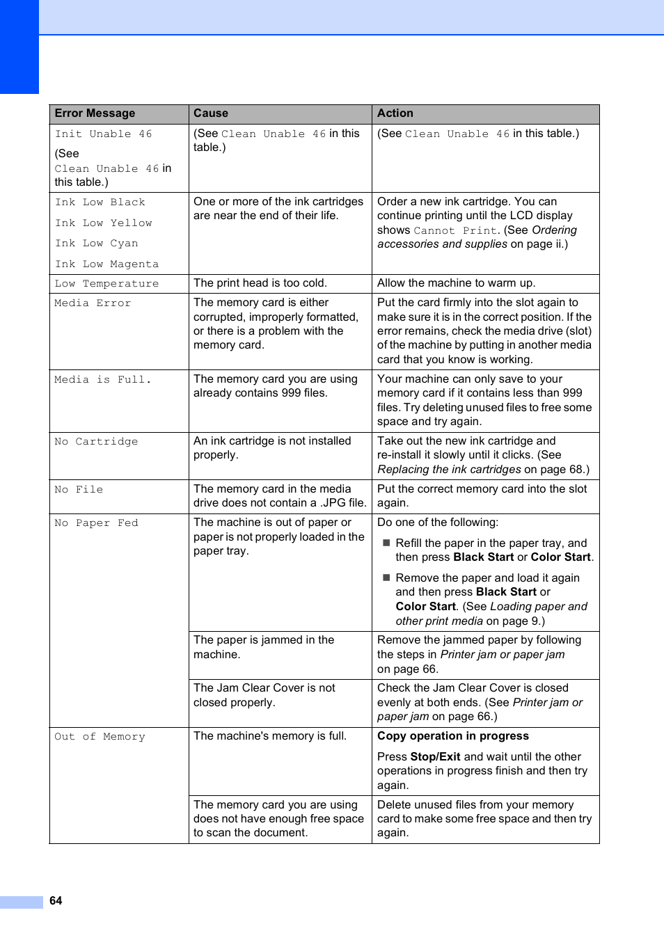 Brother DCP-375CW User Manual | Page 76 / 118