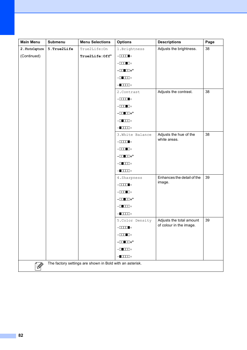 Brother DCP-375CW User Manual | Page 94 / 118