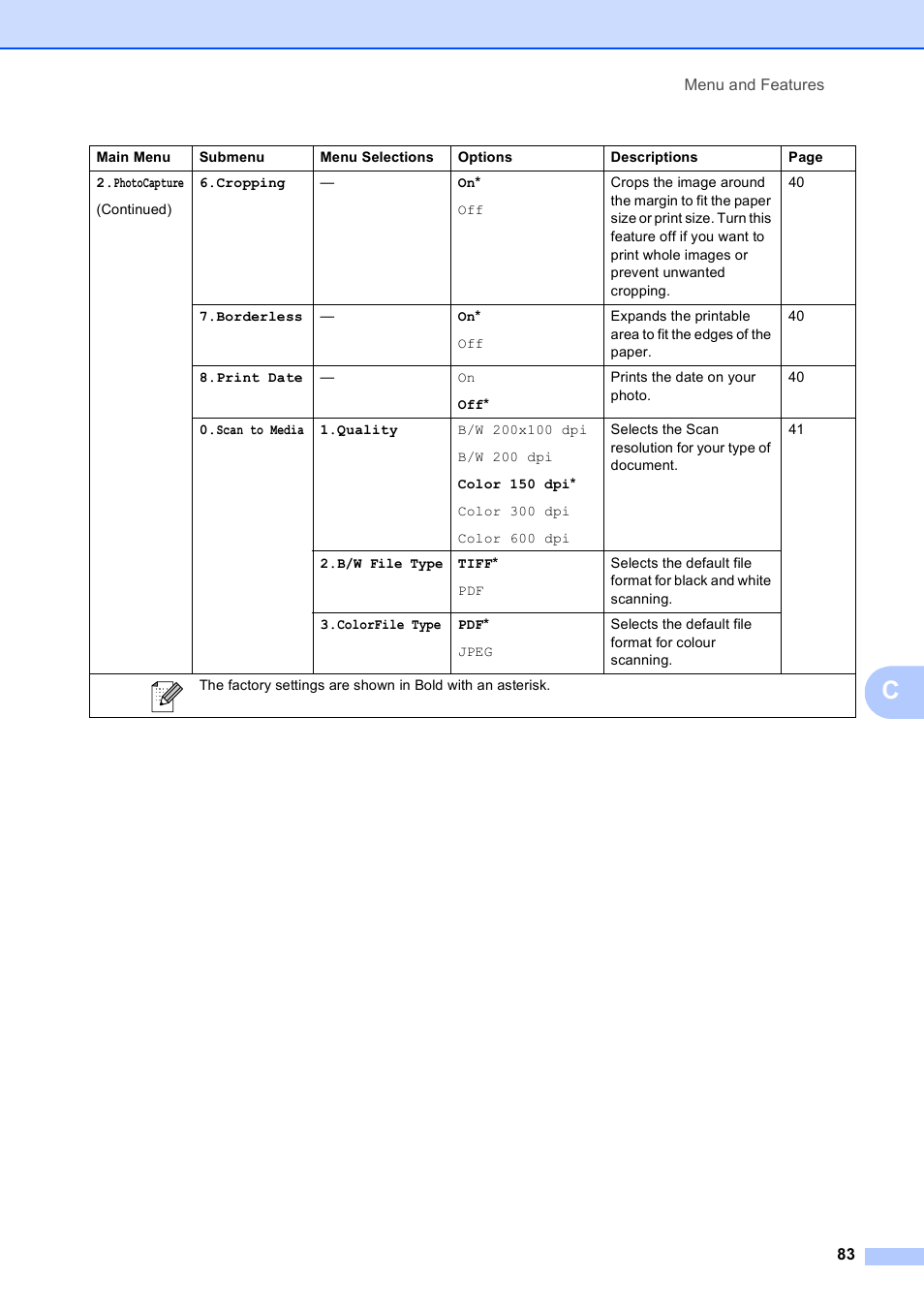 Brother DCP-375CW User Manual | Page 95 / 118