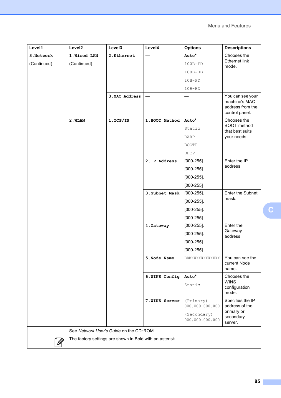 Brother DCP-375CW User Manual | Page 97 / 118
