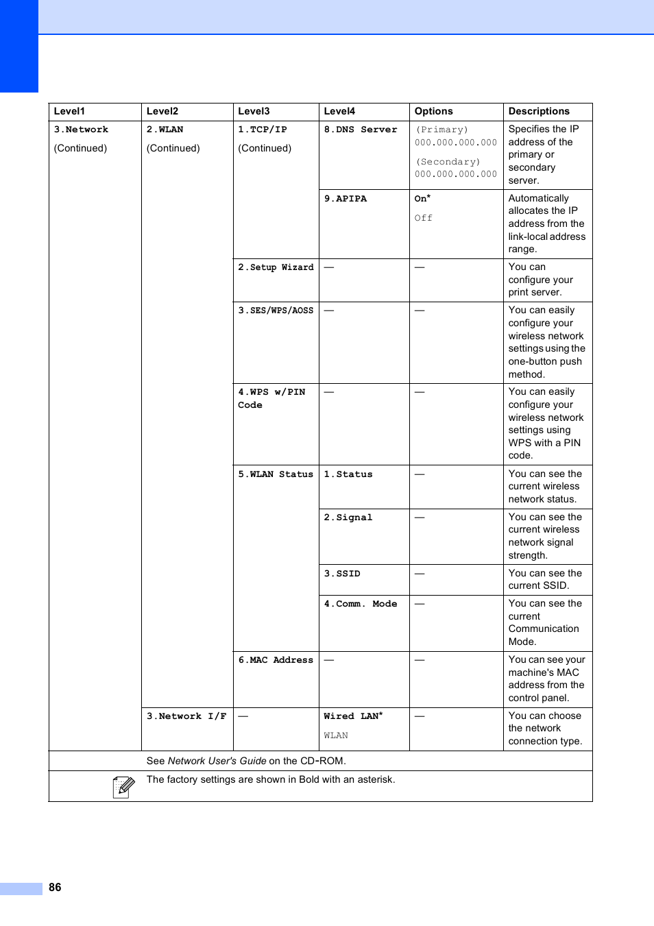 Brother DCP-375CW User Manual | Page 98 / 118