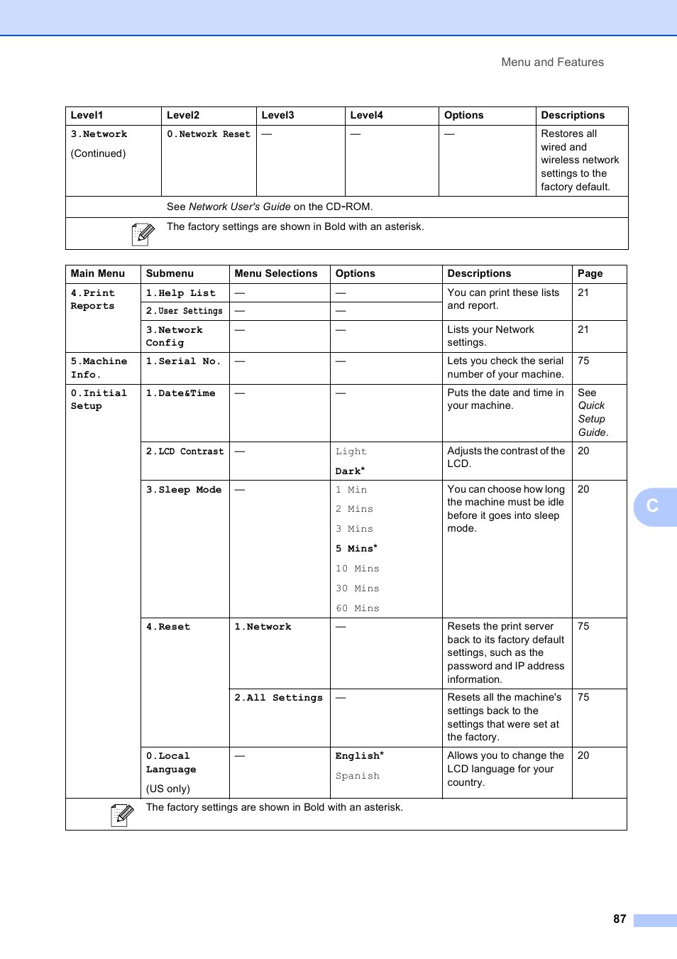 Brother DCP-375CW User Manual | Page 99 / 118