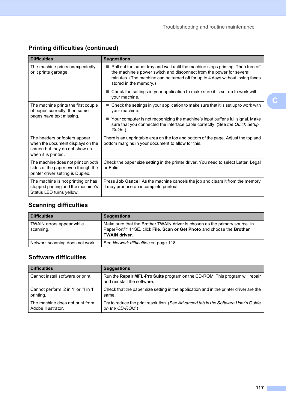 Scanning difficulties, Software difficulties, Printing difficulties (continued) | Brother MFC 9840CDW User Manual | Page 133 / 265
