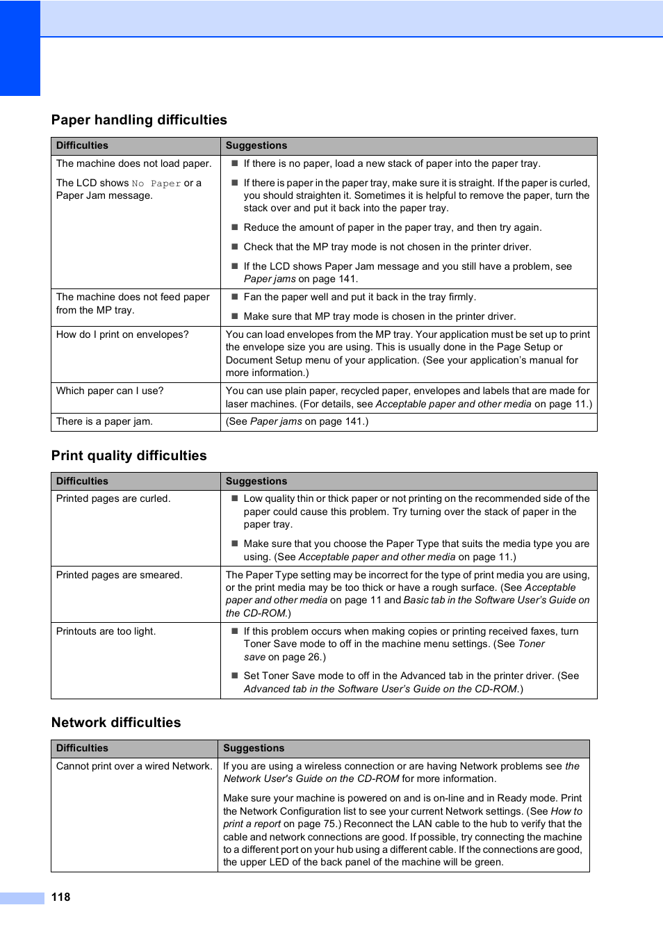 Paper handling difficulties, Print quality difficulties, Network difficulties | Brother MFC 9840CDW User Manual | Page 134 / 265