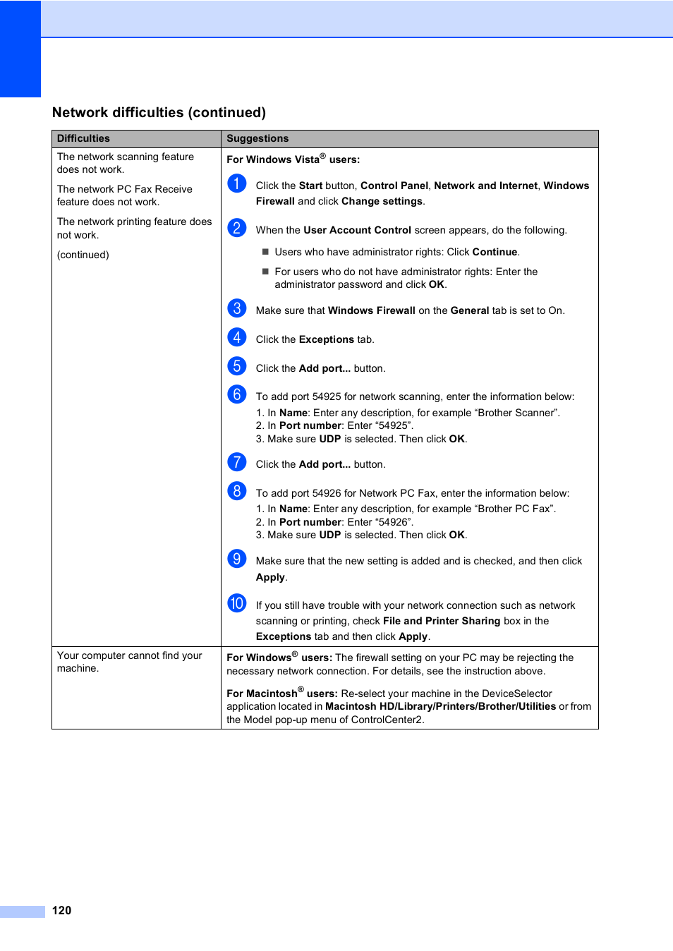 Brother MFC 9840CDW User Manual | Page 136 / 265