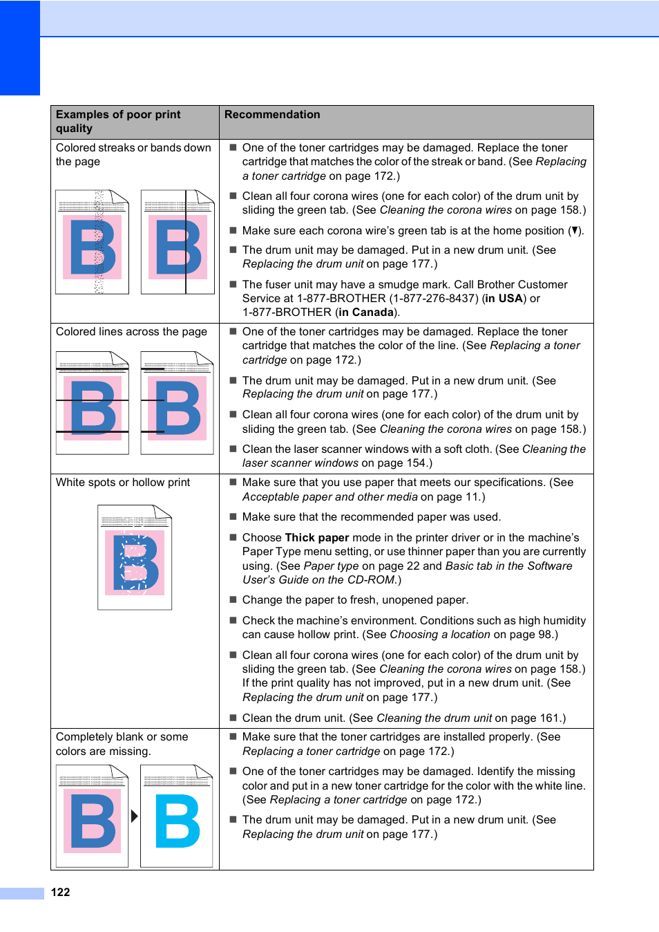 Brother MFC 9840CDW User Manual | Page 138 / 265