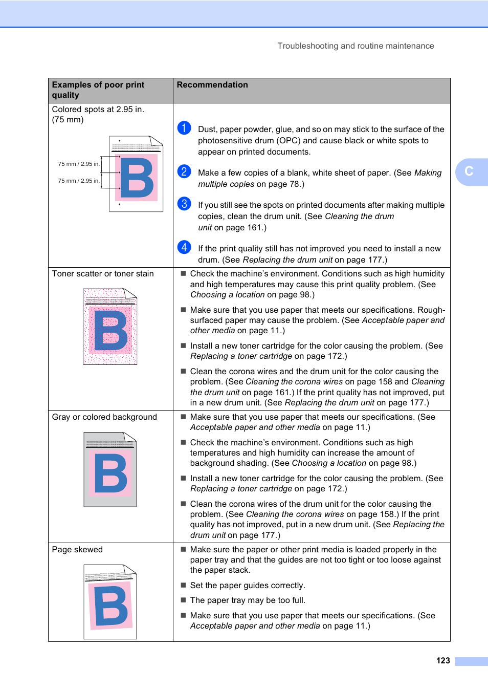 Troubleshooting and routine maintenance 123 | Brother MFC 9840CDW User Manual | Page 139 / 265