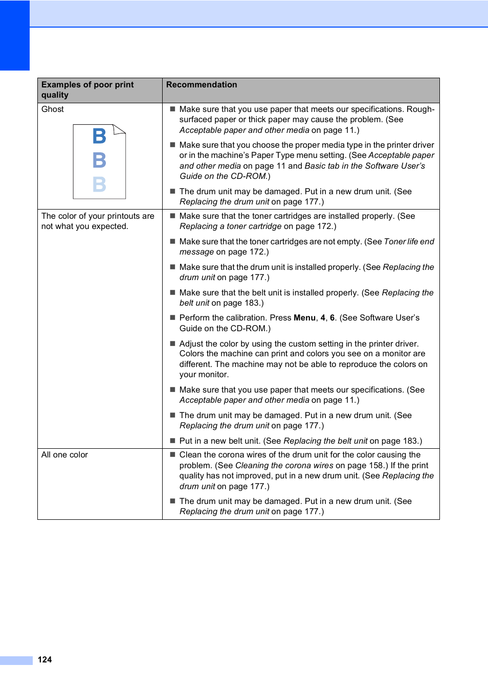 Brother MFC 9840CDW User Manual | Page 140 / 265