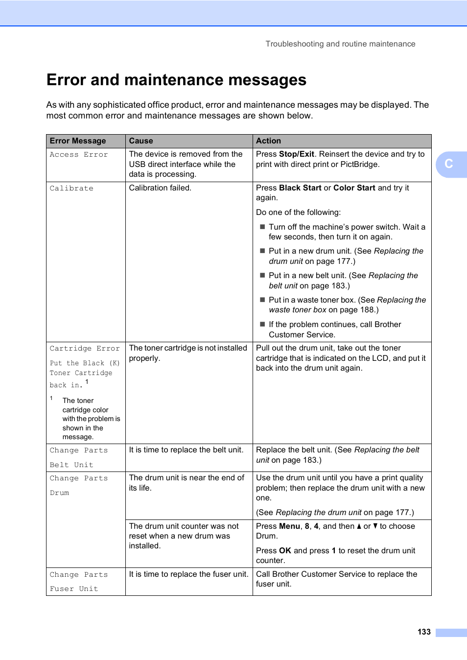 Error and maintenance messages | Brother MFC 9840CDW User Manual | Page 149 / 265