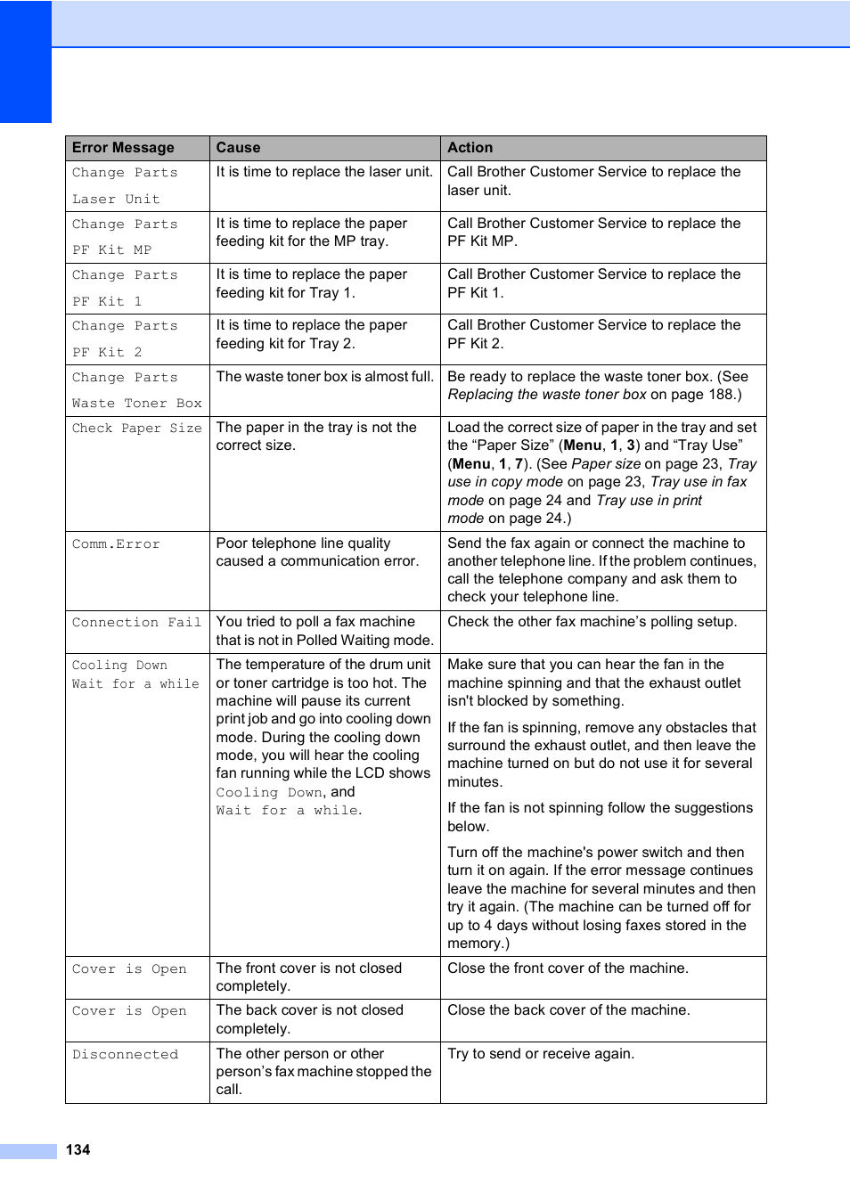 Brother MFC 9840CDW User Manual | Page 150 / 265