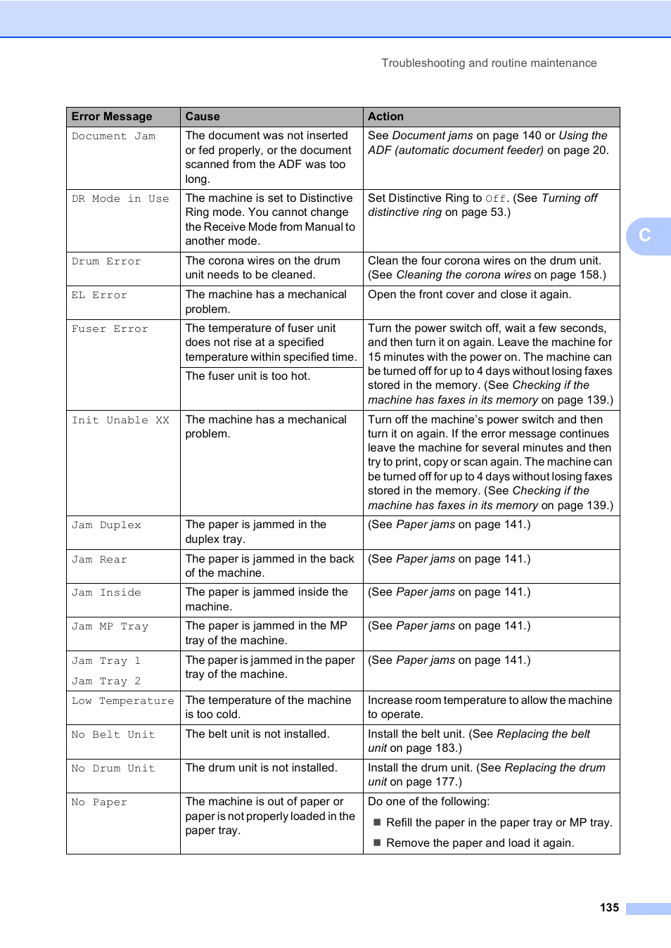 Brother MFC 9840CDW User Manual | Page 151 / 265