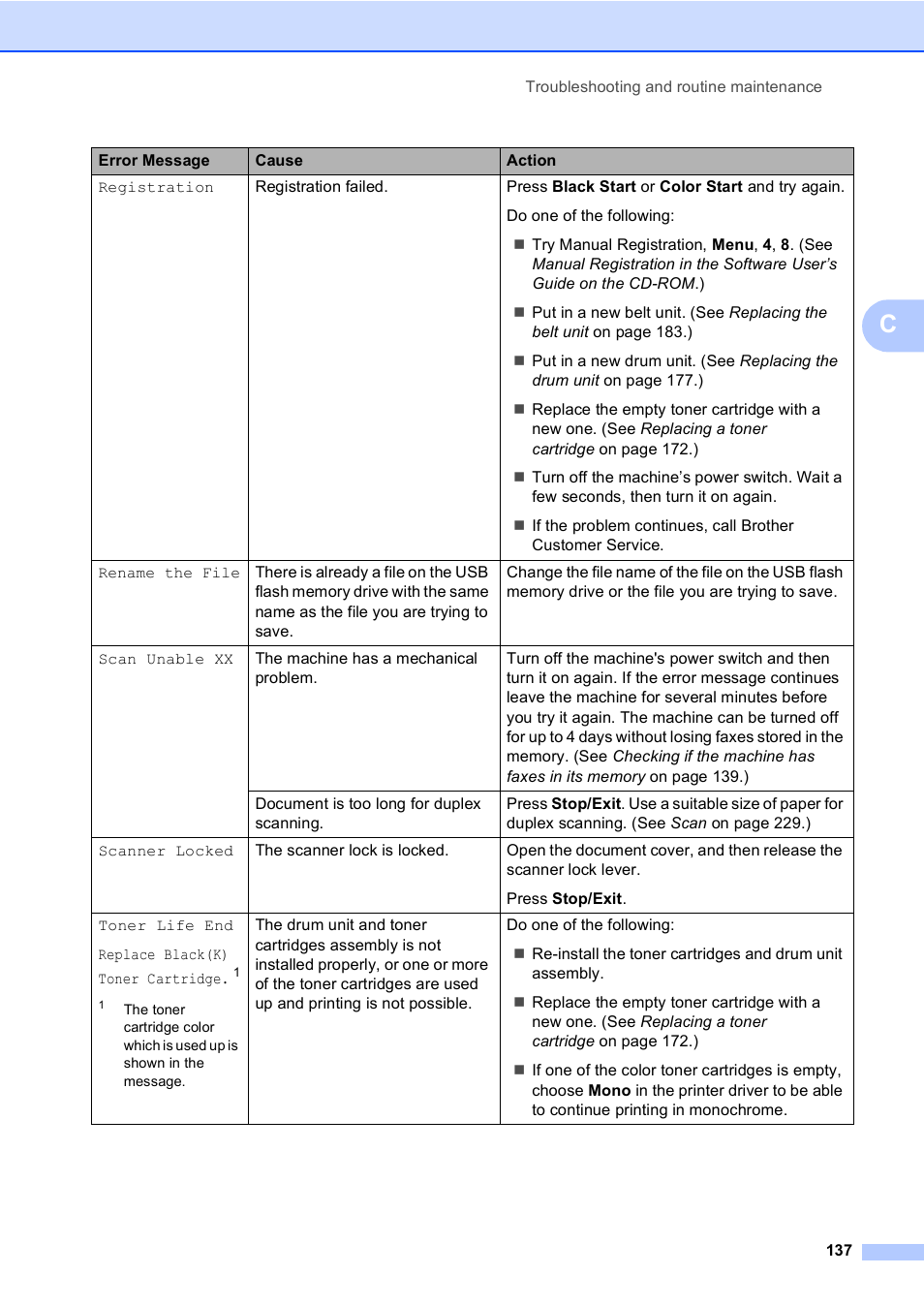 Brother MFC 9840CDW User Manual | Page 153 / 265