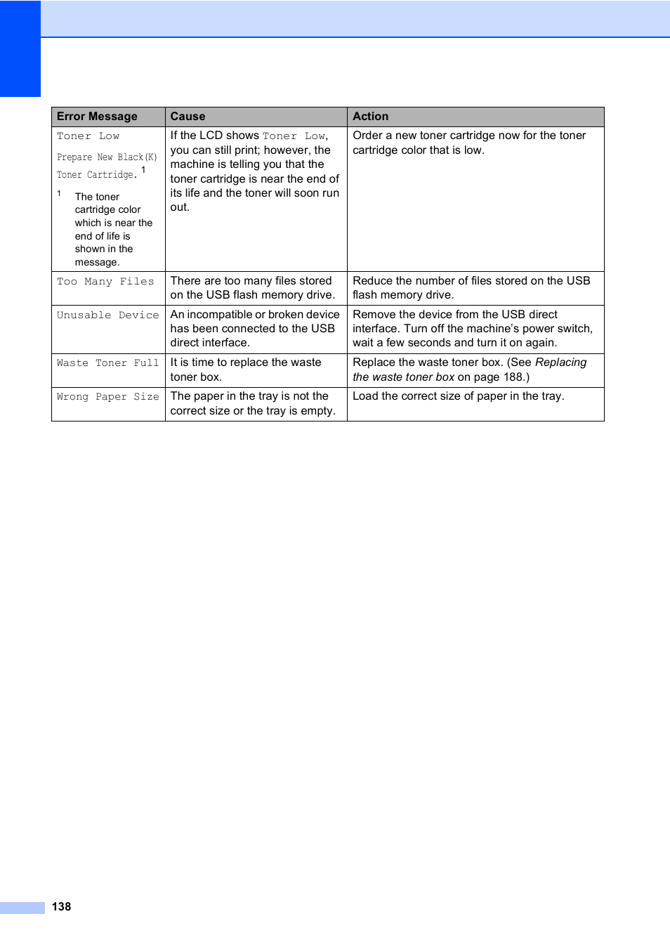 Brother MFC 9840CDW User Manual | Page 154 / 265