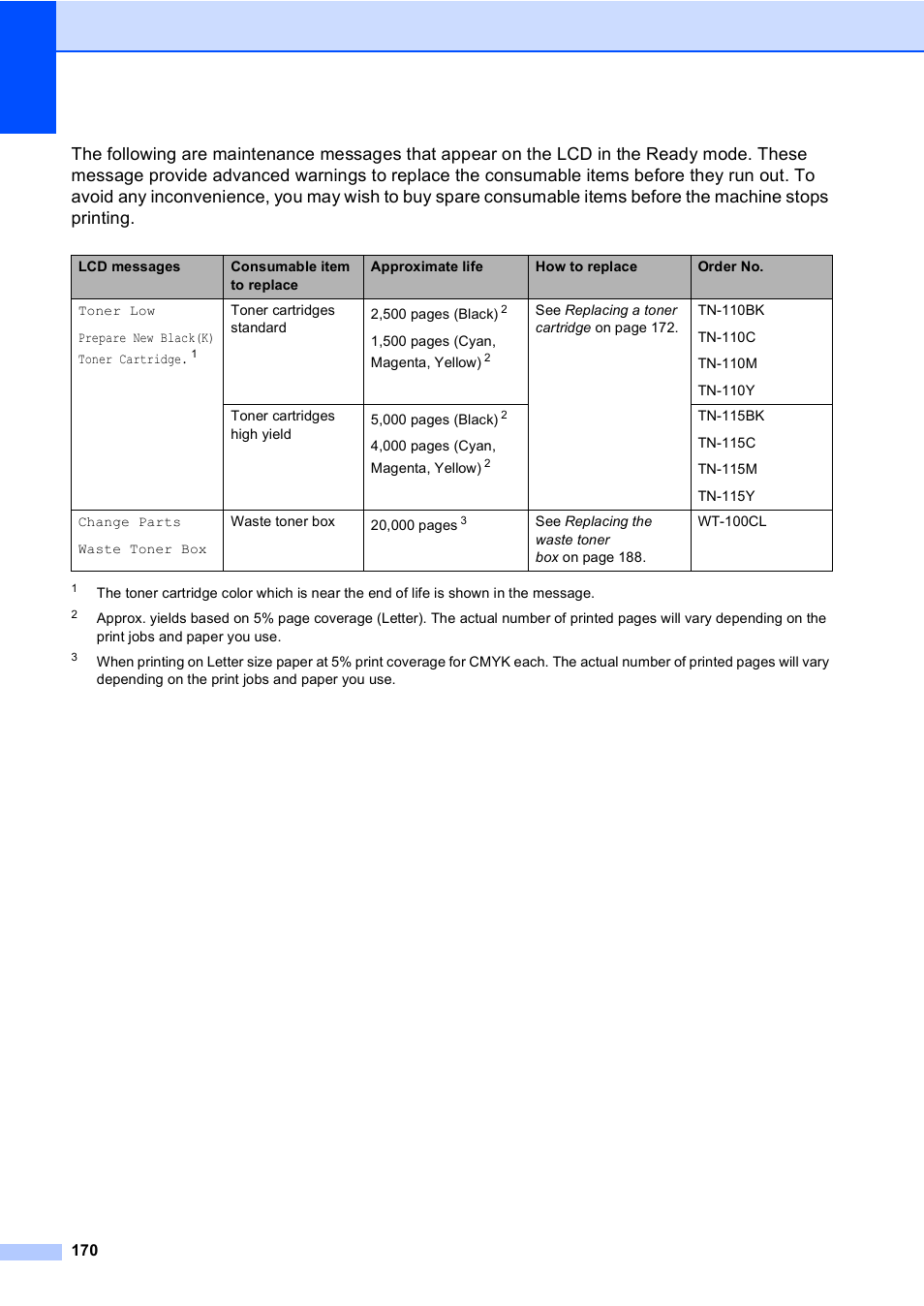 Brother MFC 9840CDW User Manual | Page 186 / 265