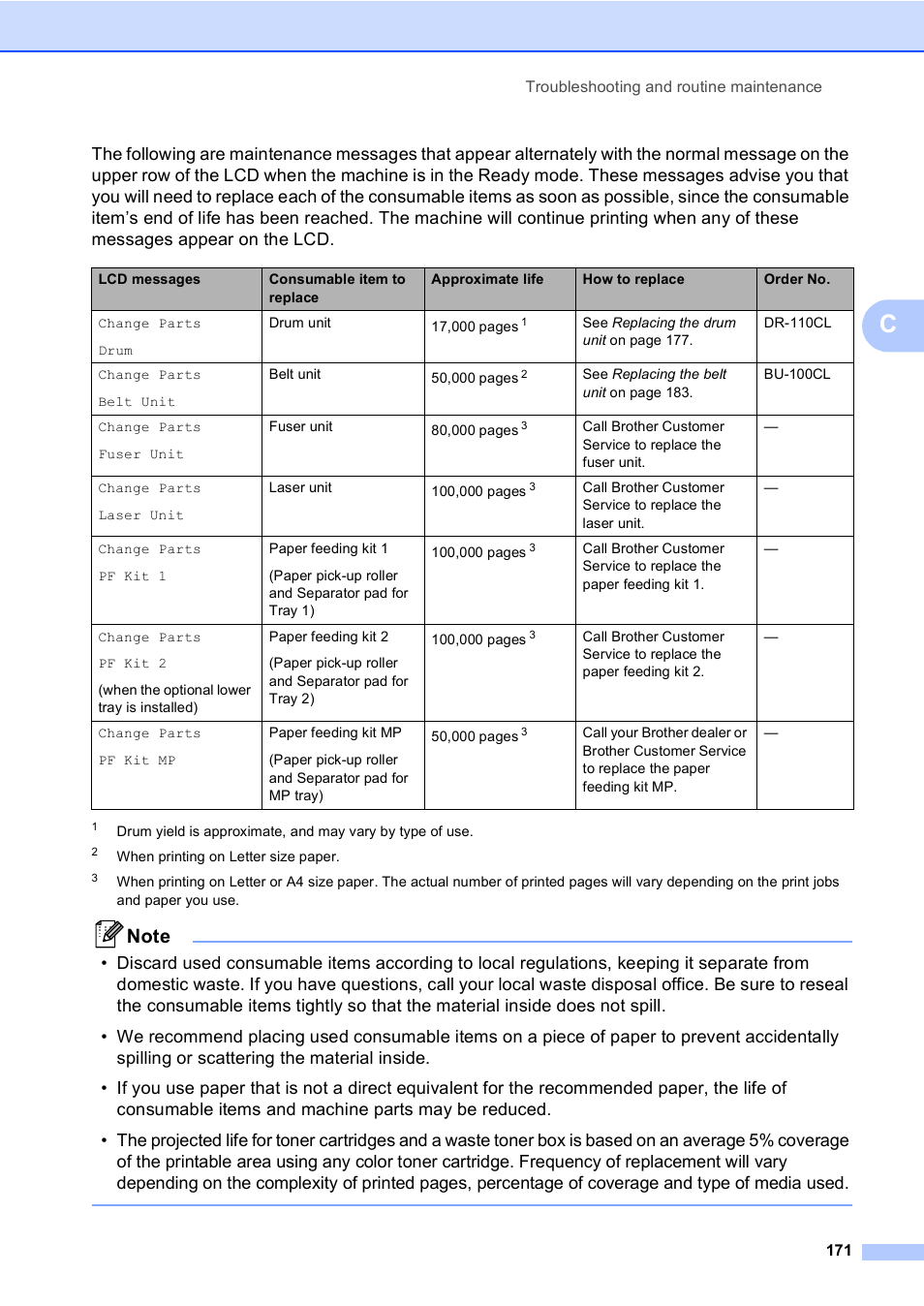 Brother MFC 9840CDW User Manual | Page 187 / 265