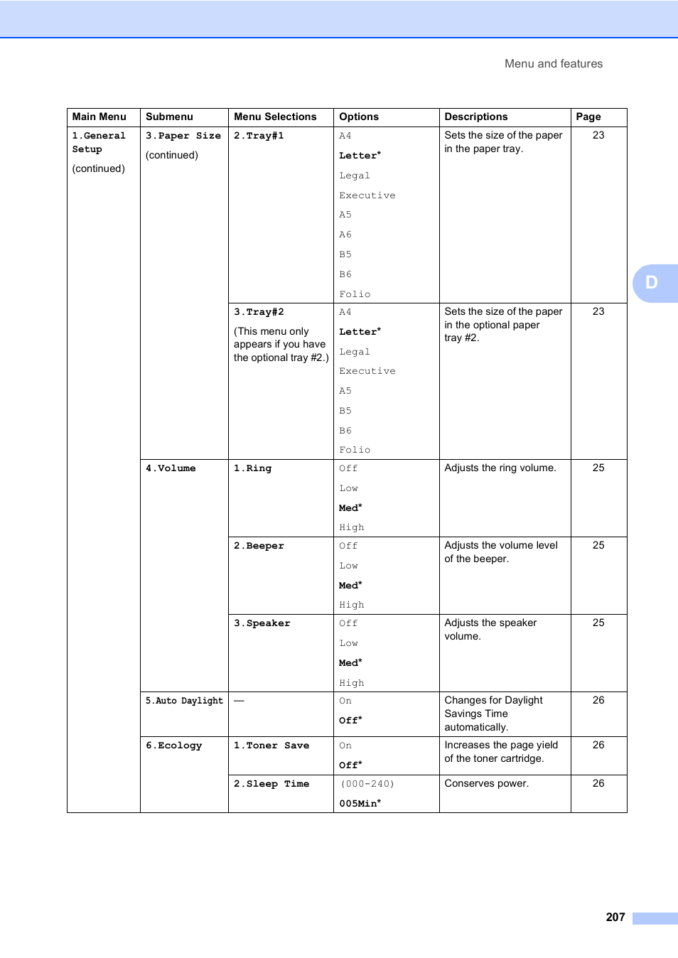 Brother MFC 9840CDW User Manual | Page 223 / 265