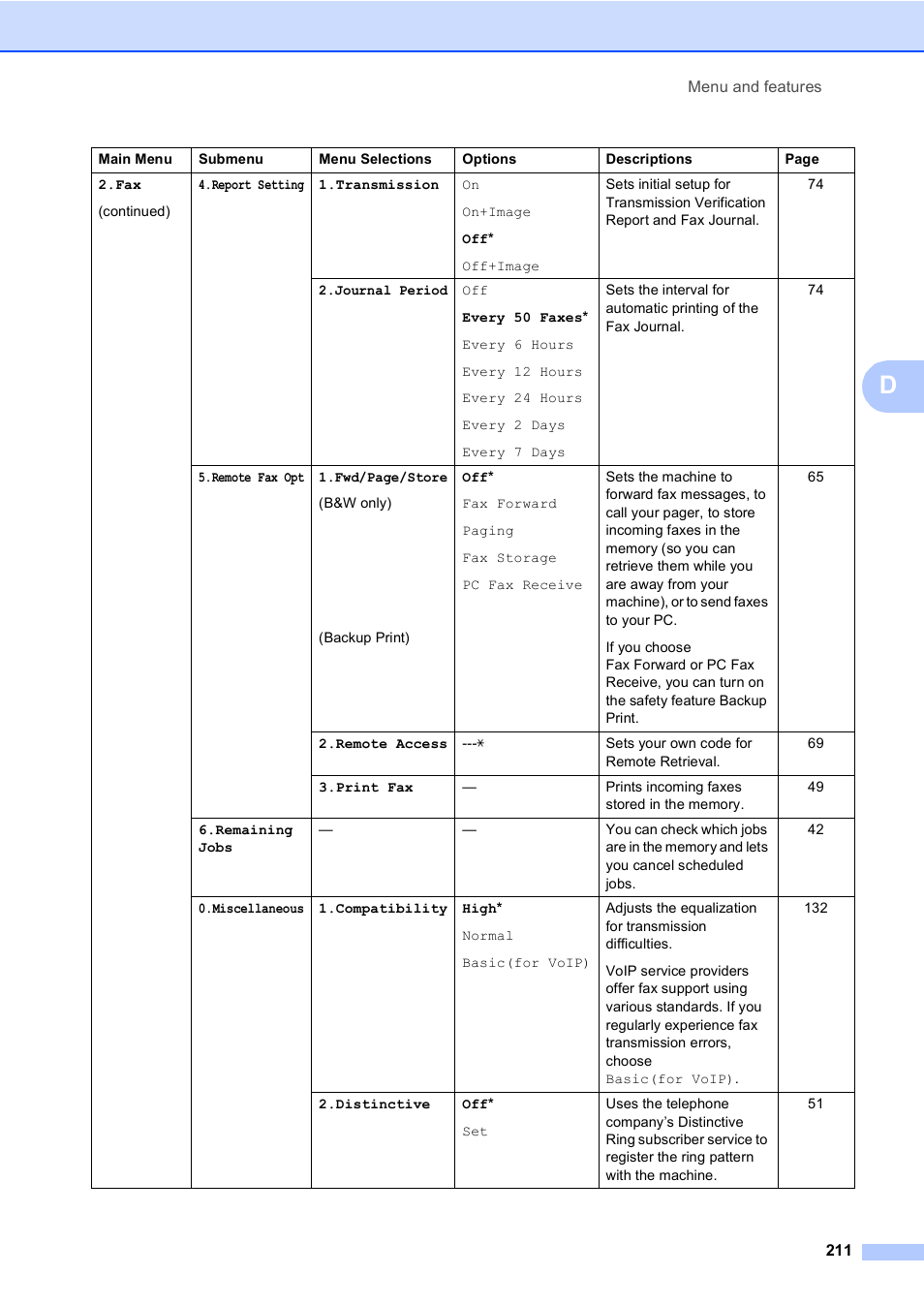 Brother MFC 9840CDW User Manual | Page 227 / 265