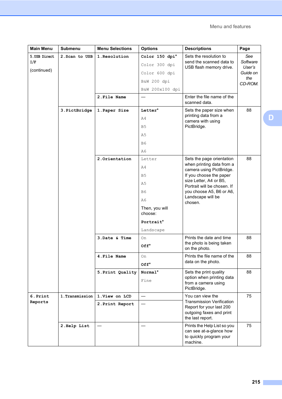 Brother MFC 9840CDW User Manual | Page 231 / 265