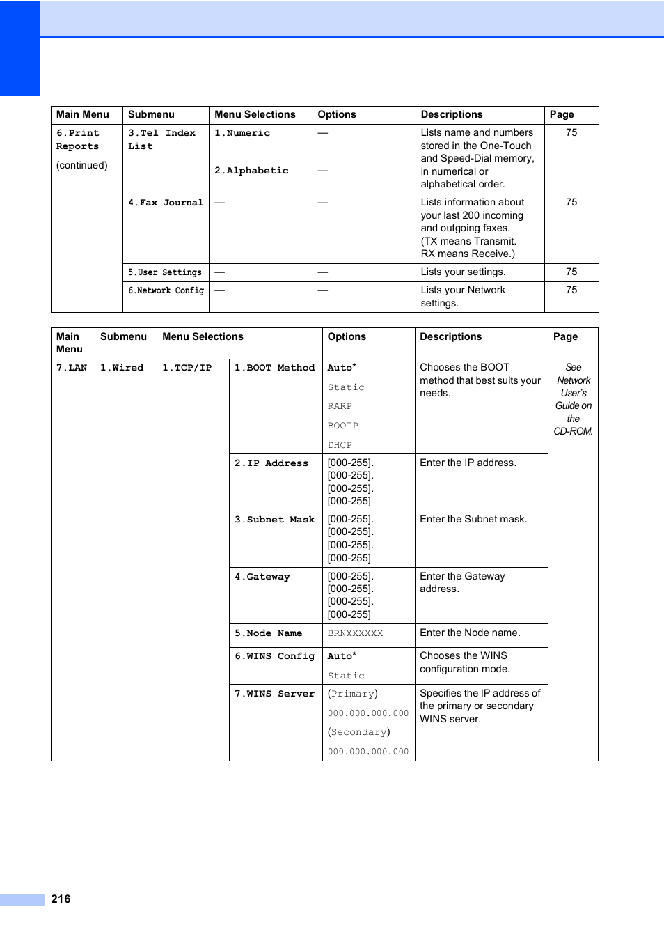 Brother MFC 9840CDW User Manual | Page 232 / 265