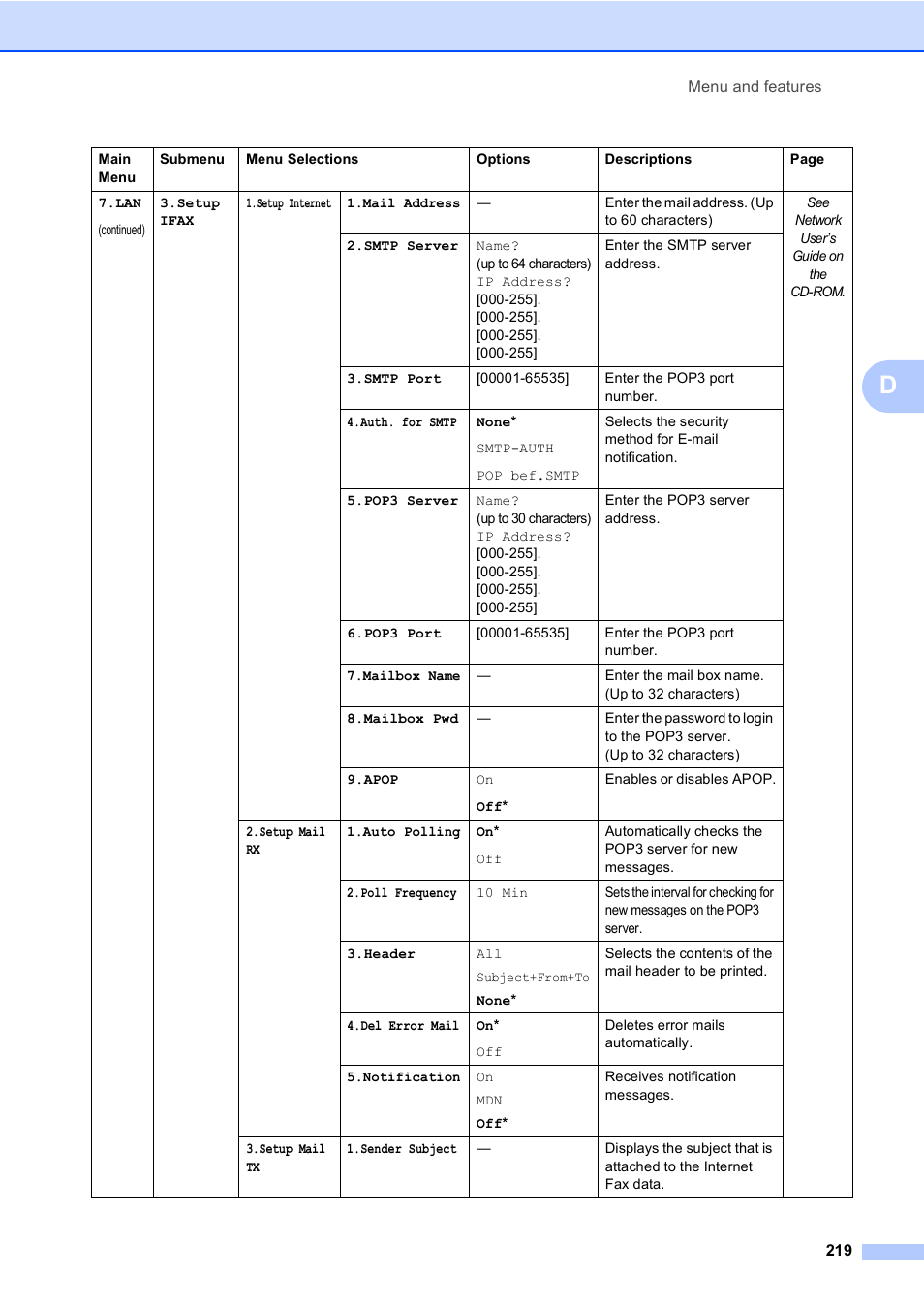 Brother MFC 9840CDW User Manual | Page 235 / 265