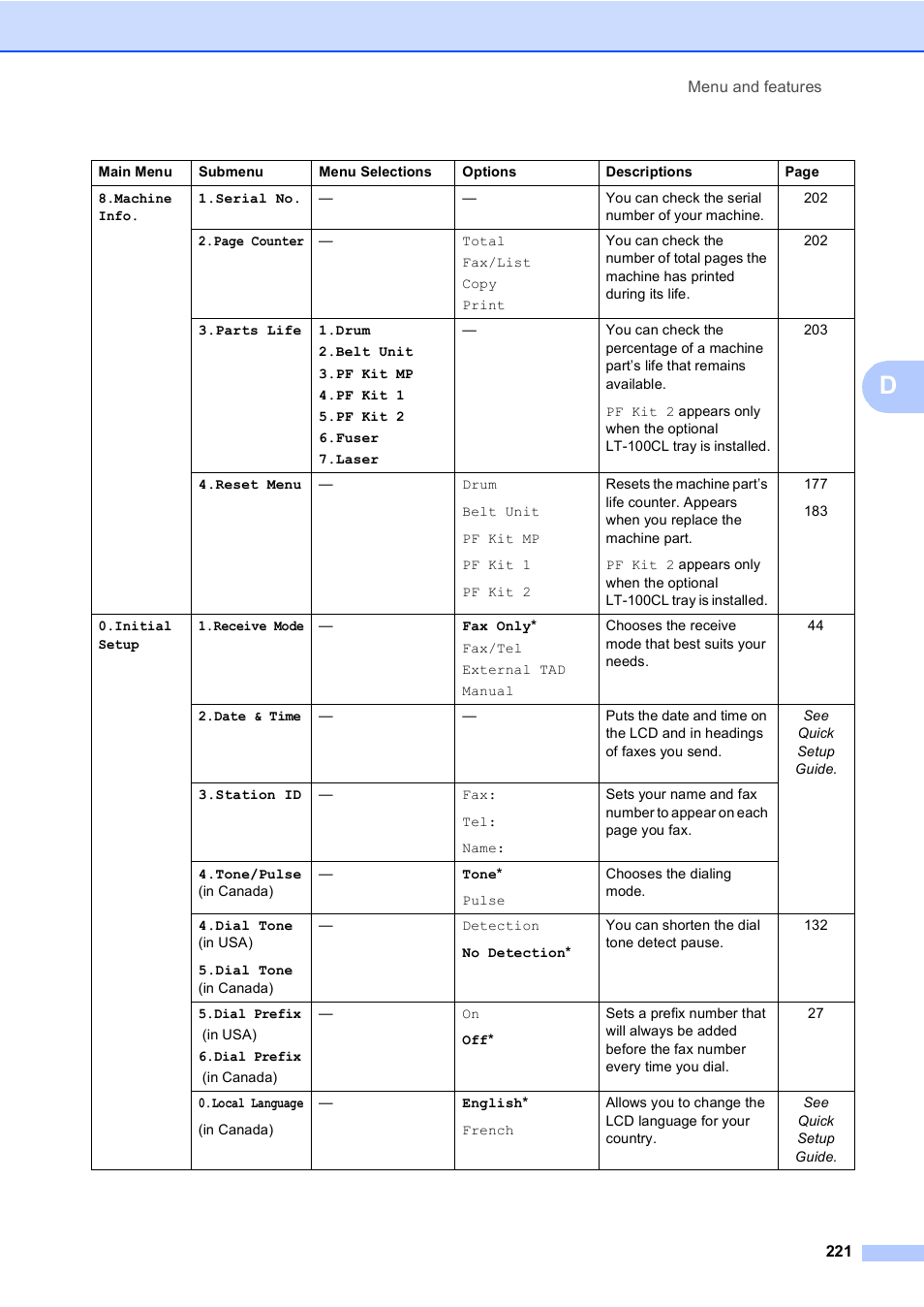 Brother MFC 9840CDW User Manual | Page 237 / 265