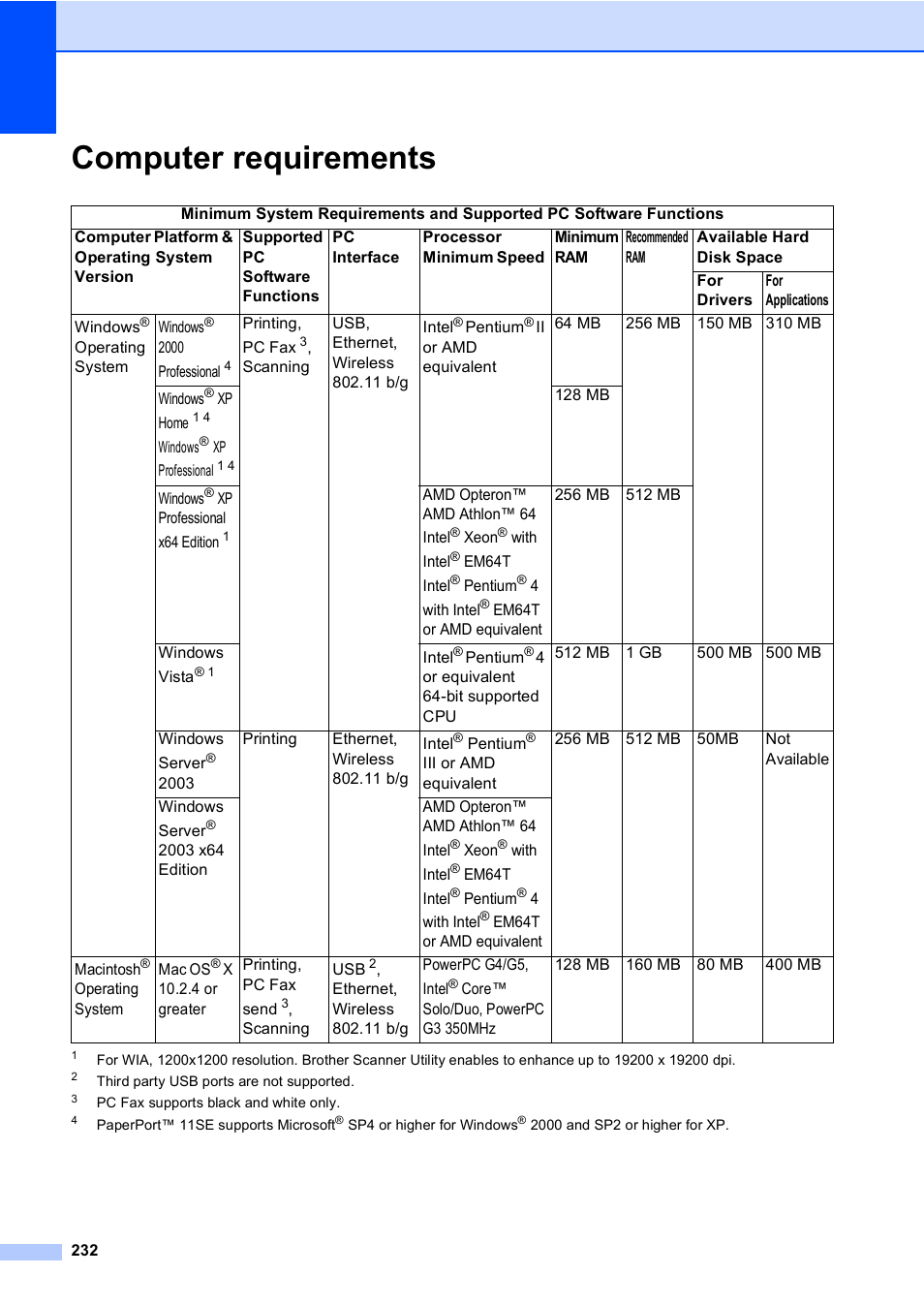 Computer requirements | Brother MFC 9840CDW User Manual | Page 248 / 265