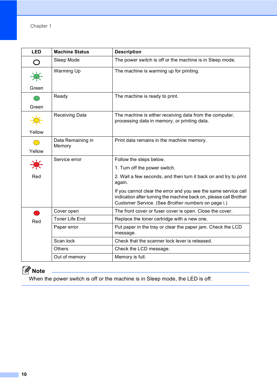 Brother MFC 9840CDW User Manual | Page 26 / 265