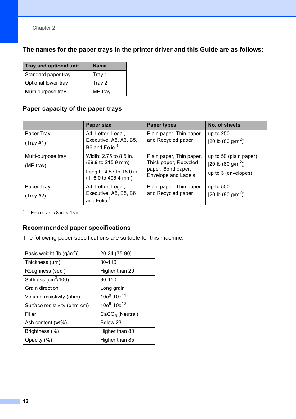 Paper capacity of the paper trays, Recommended paper specifications | Brother MFC 9840CDW User Manual | Page 28 / 265